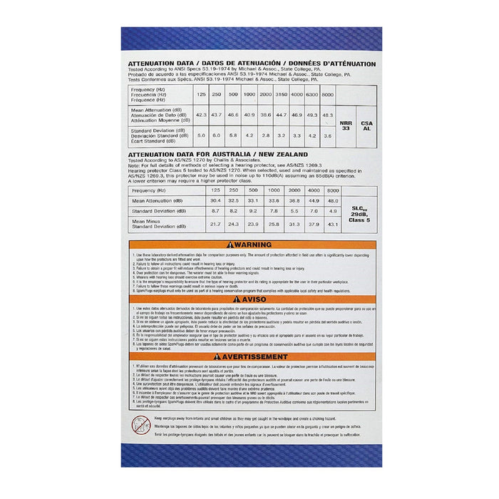 Moldex 6604 SparkPlugs Uncorded, Disposable Earplugs NRR (Noise Reduction Rating) 33 Decibels, 200 Pair / Box